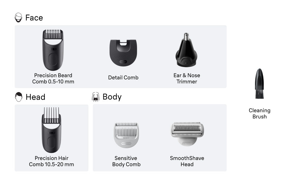 Braun Serie 5 todo en uno Kit de aseo para barba y cuerpo para hombres, recortadora inalámbrica, cortadora de pelo y afeitadora para cara, cabello y cuerpo con cabezal de afeitado suave, AIO 5510
