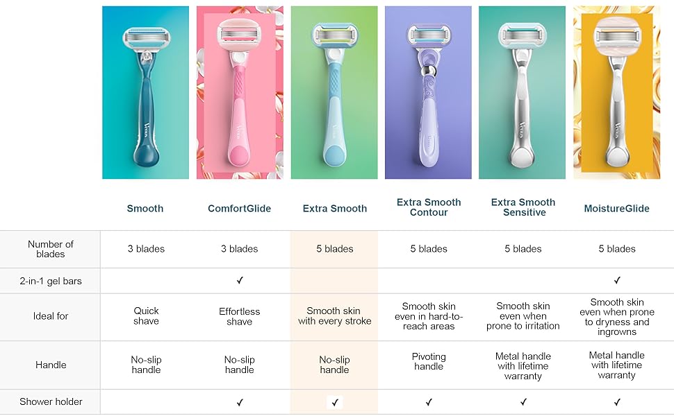 Gillette Venus Recambios de hoja de afeitar para mujer, Venus extra suave, 4 unidades y Venus Deluxe Smooth Sensitive 2 unidades, 6 repuestos totales