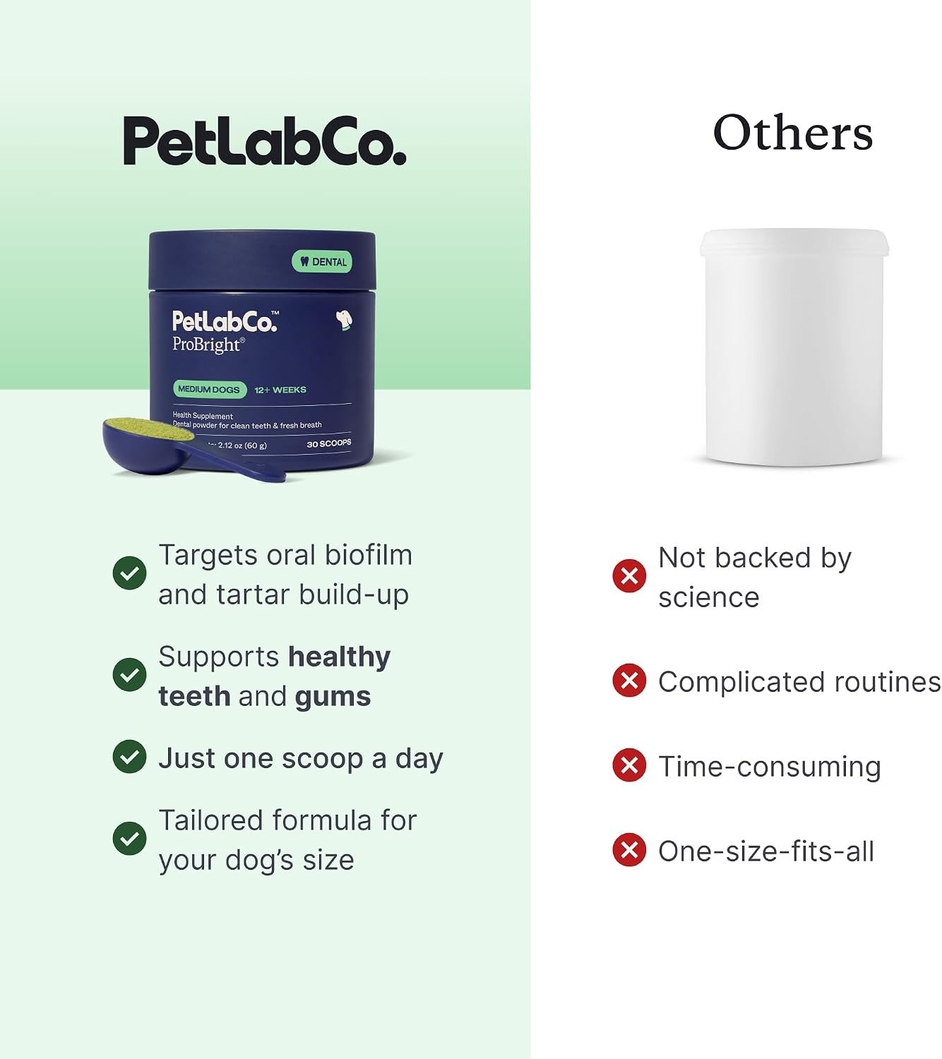 PetLab Co. ProBright Polvo Dental - Refrescante de Aliento para Per...