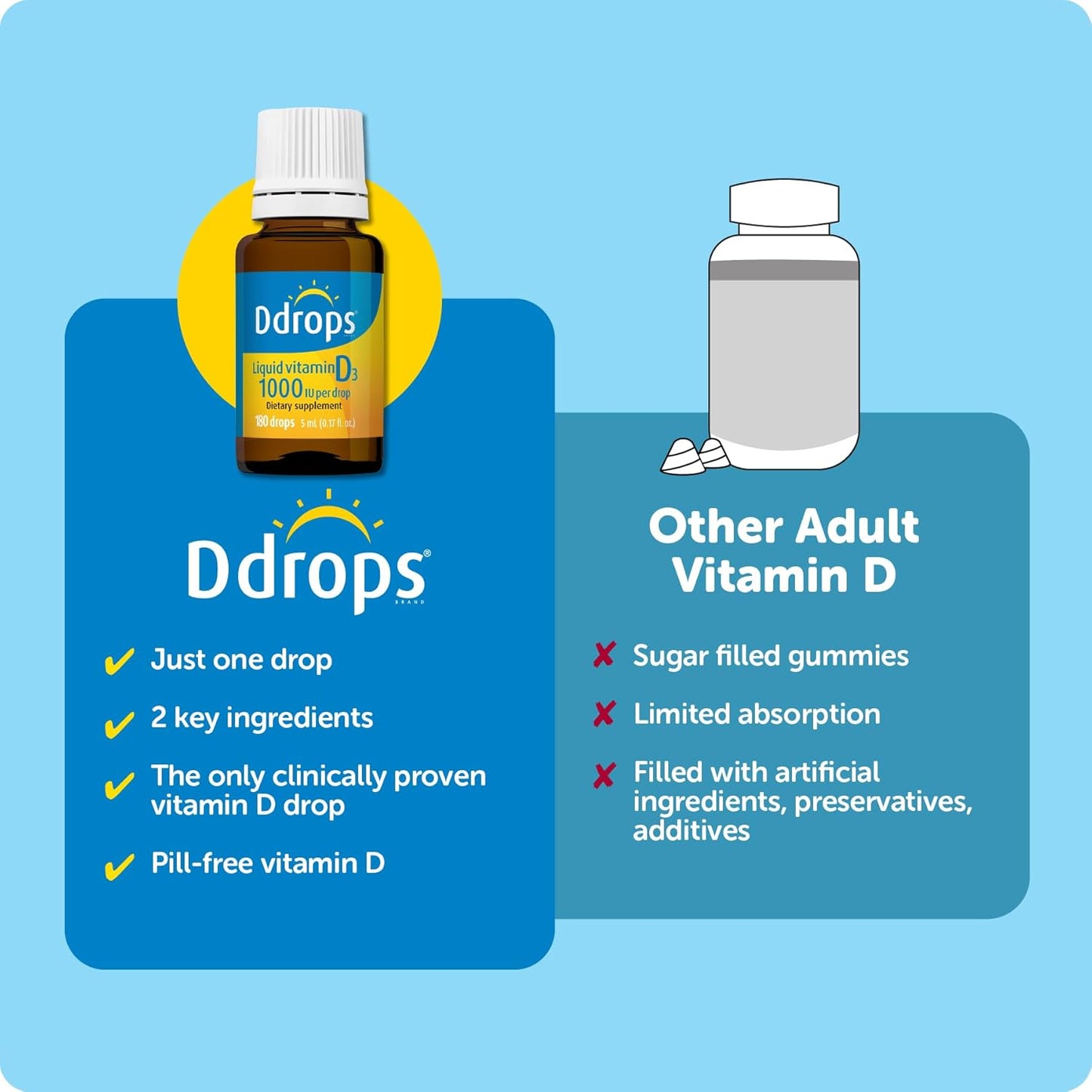 Ddrops Adultos 1000 UI 180 gotas, vitamina D líquida, apoya huesos...