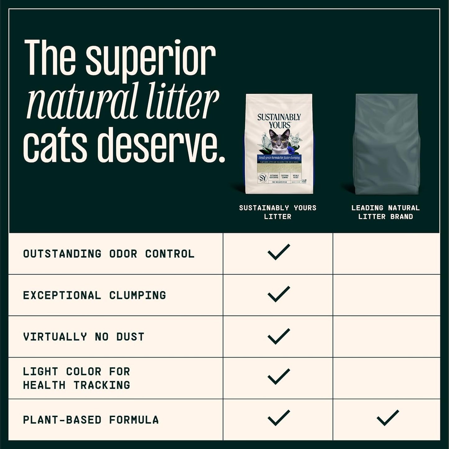 Sustainably Yours Arena natural para gatos, fórmula de grano pequeñ...