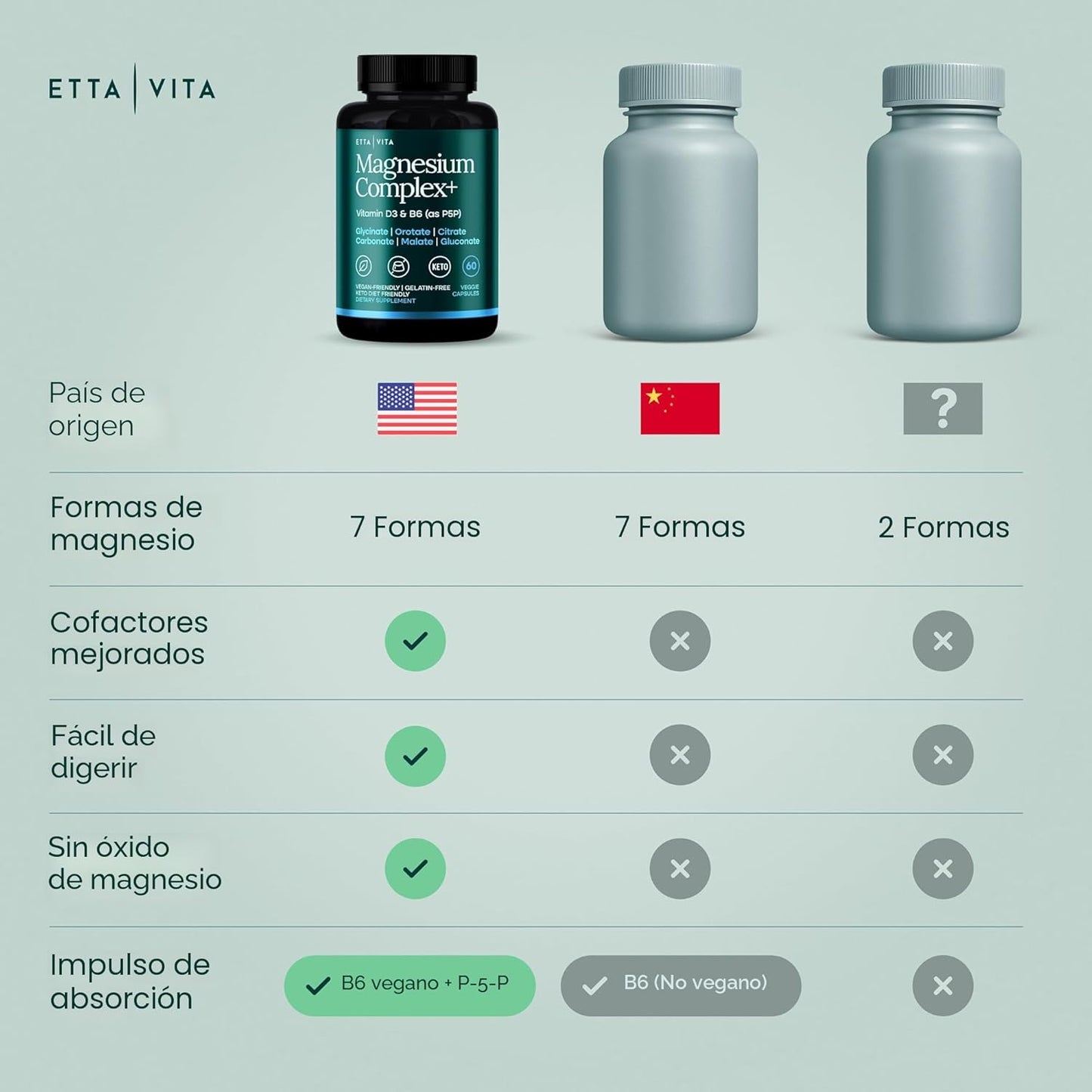 Complejo de glicinato de magnesio para mujeres y hombres \u2013 500...