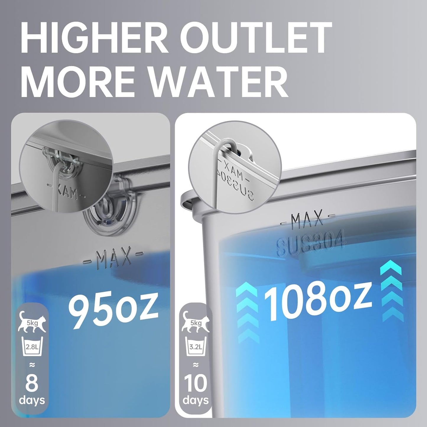 Veken - Ganador del Premio a la Innovación, Fuente de Agua para Gat...
