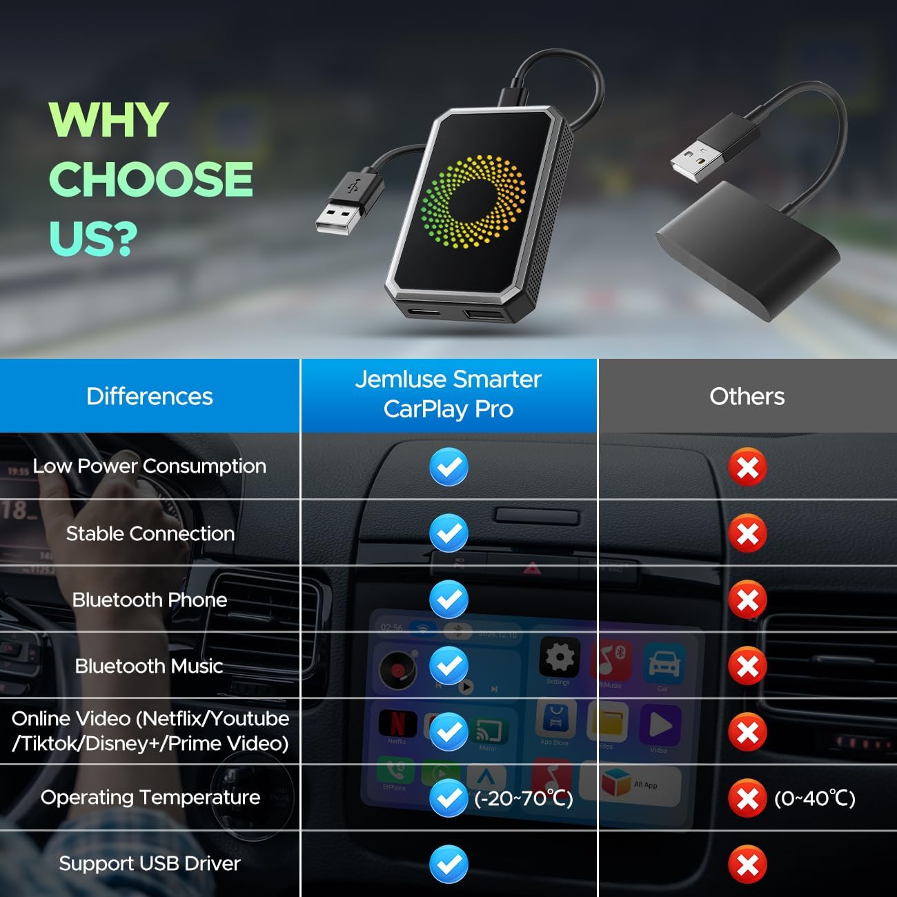 LAMTTO Caja de video mágica 3 en 1 para transmisión de Netflix/YouTube/TikTok, adaptador inalámbrico Carplay Dongle con unidad USB para Apple Car Play con cable OEM y Android Auto Cars