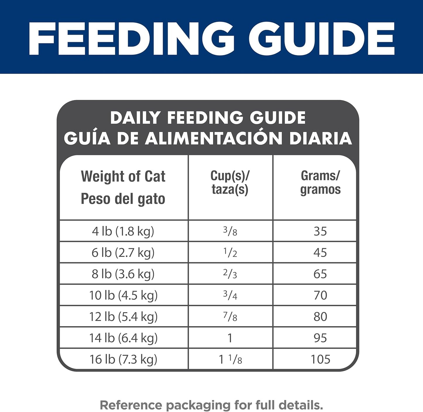 Hill\u2019s Science Diet Alimento seco para gatos de interior., Adulto