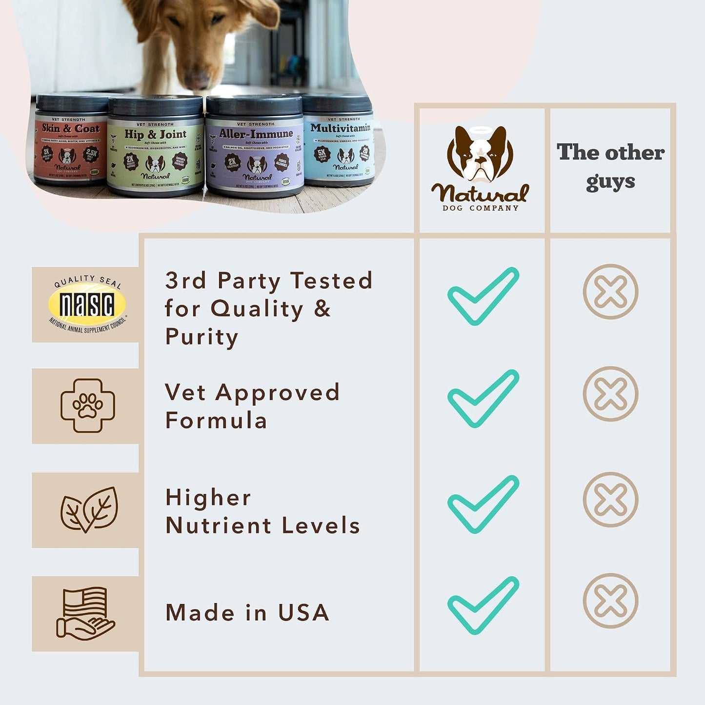 Natural Dog Company Vet Strength Omega Masticables para la Piel y e...
