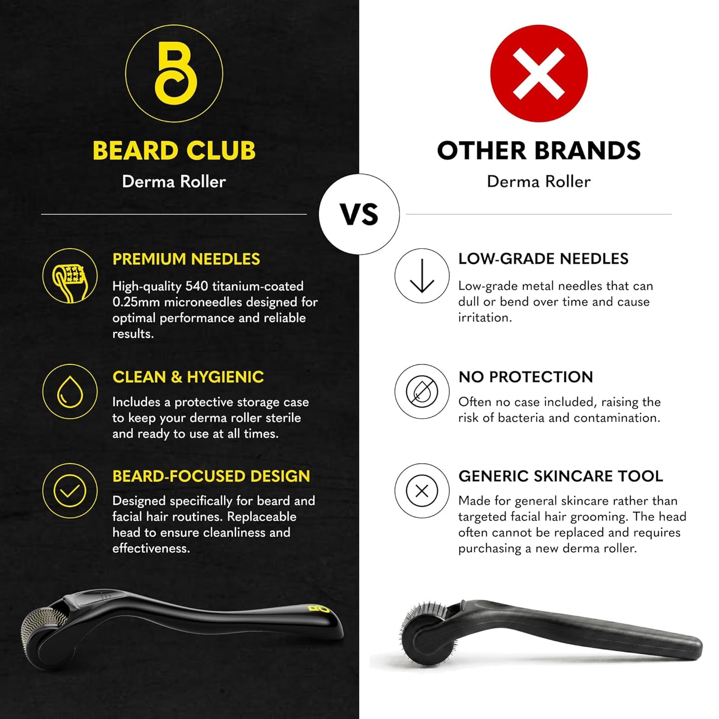 The Beard Club Supreme Kit de Crecimiento de Barba - Rodillo Derma,...