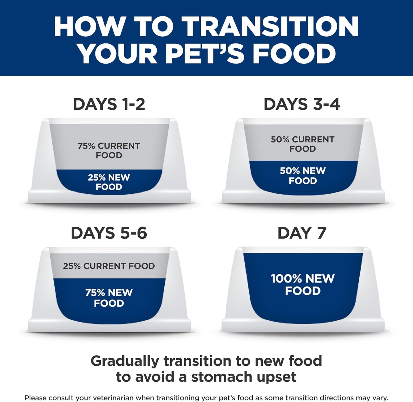 Hill's Science Diet Perfect Weight, para perros adultos de 1 a...