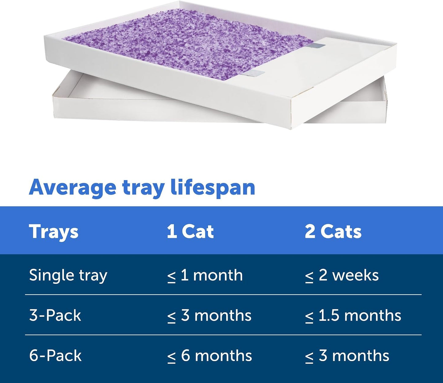 PetSafe ScoopFree - Bandeja desechable de cristal para gatos, caja...