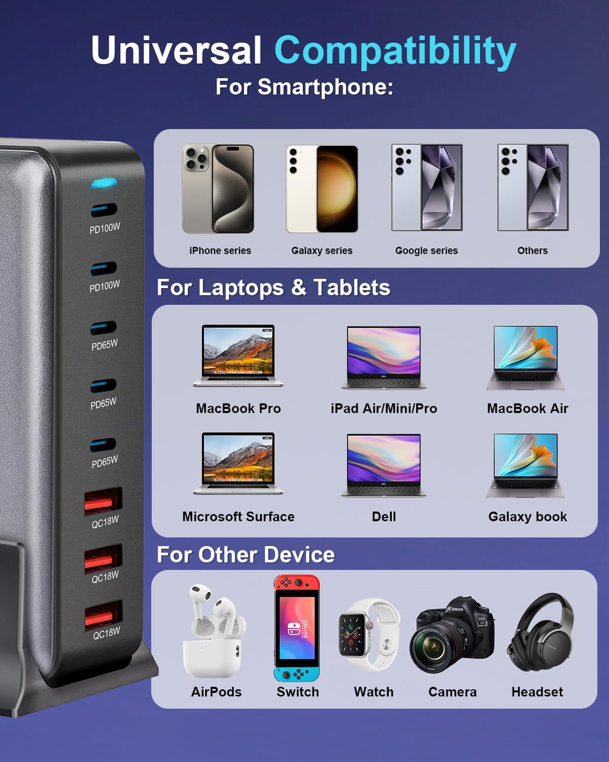 Bloque de cargador rápido USB C GAN de 440 W, estación de carga de...