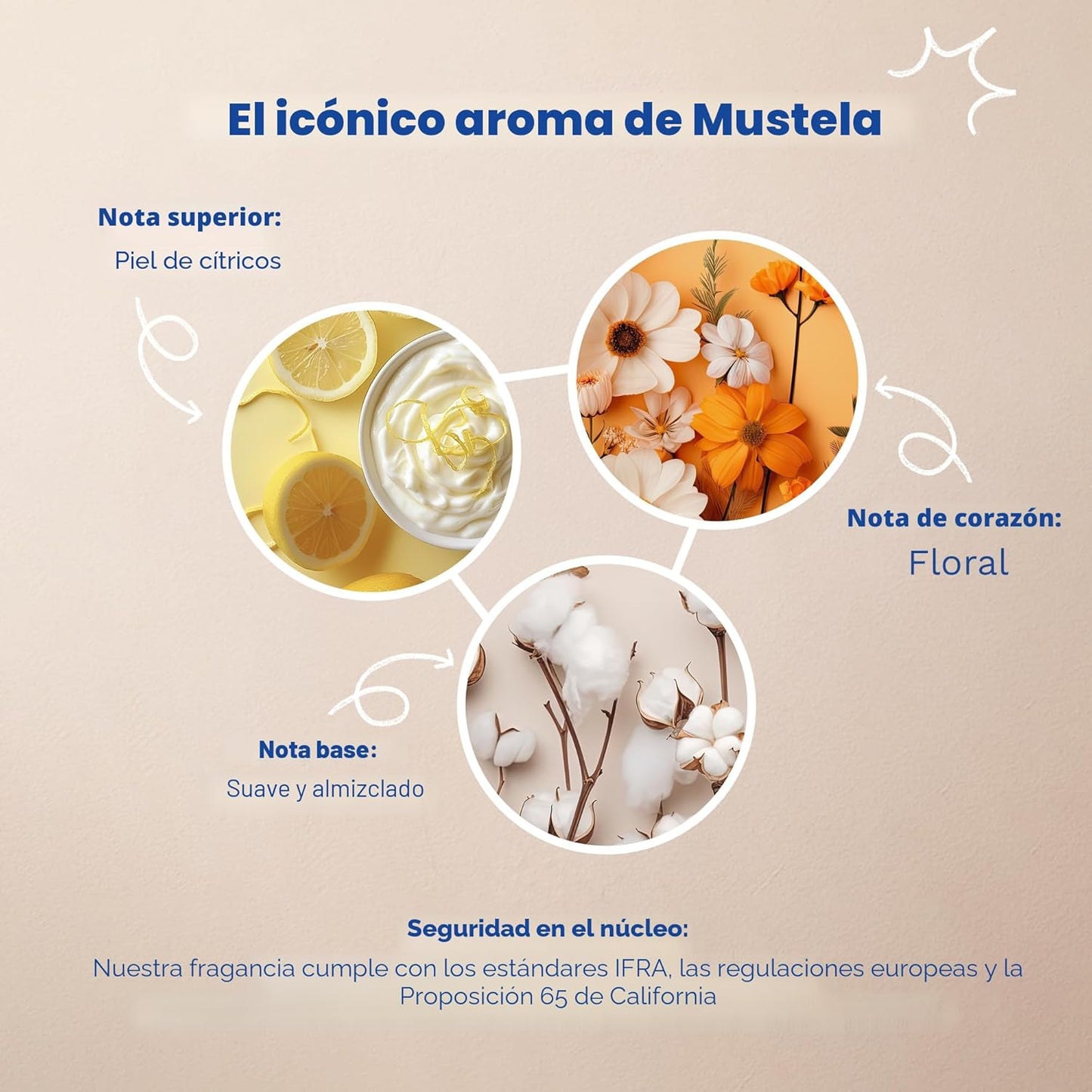 Mustela Agua limpiadora para bebés, agua micelar sin enjuague, con...