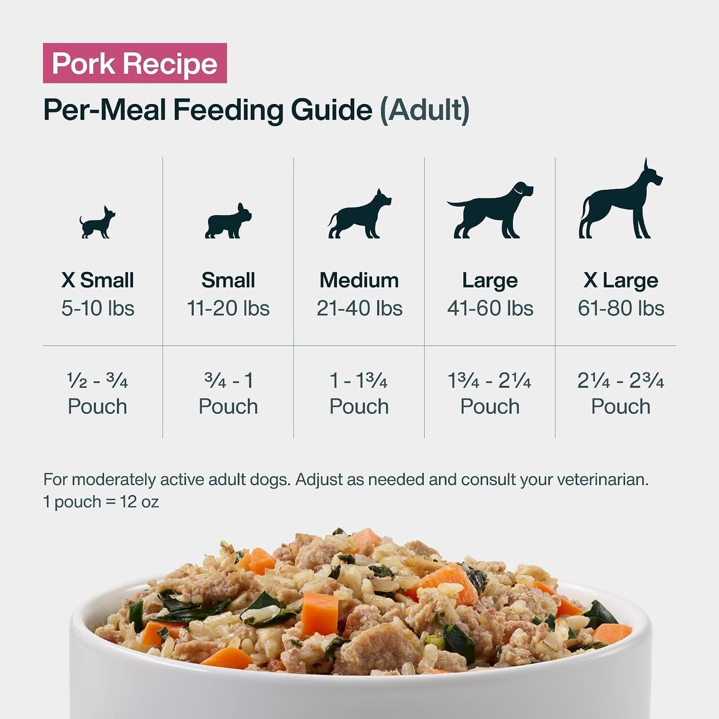 JustFoodForDogs JustFresh - Comida húmeda para perros, comidas fres...