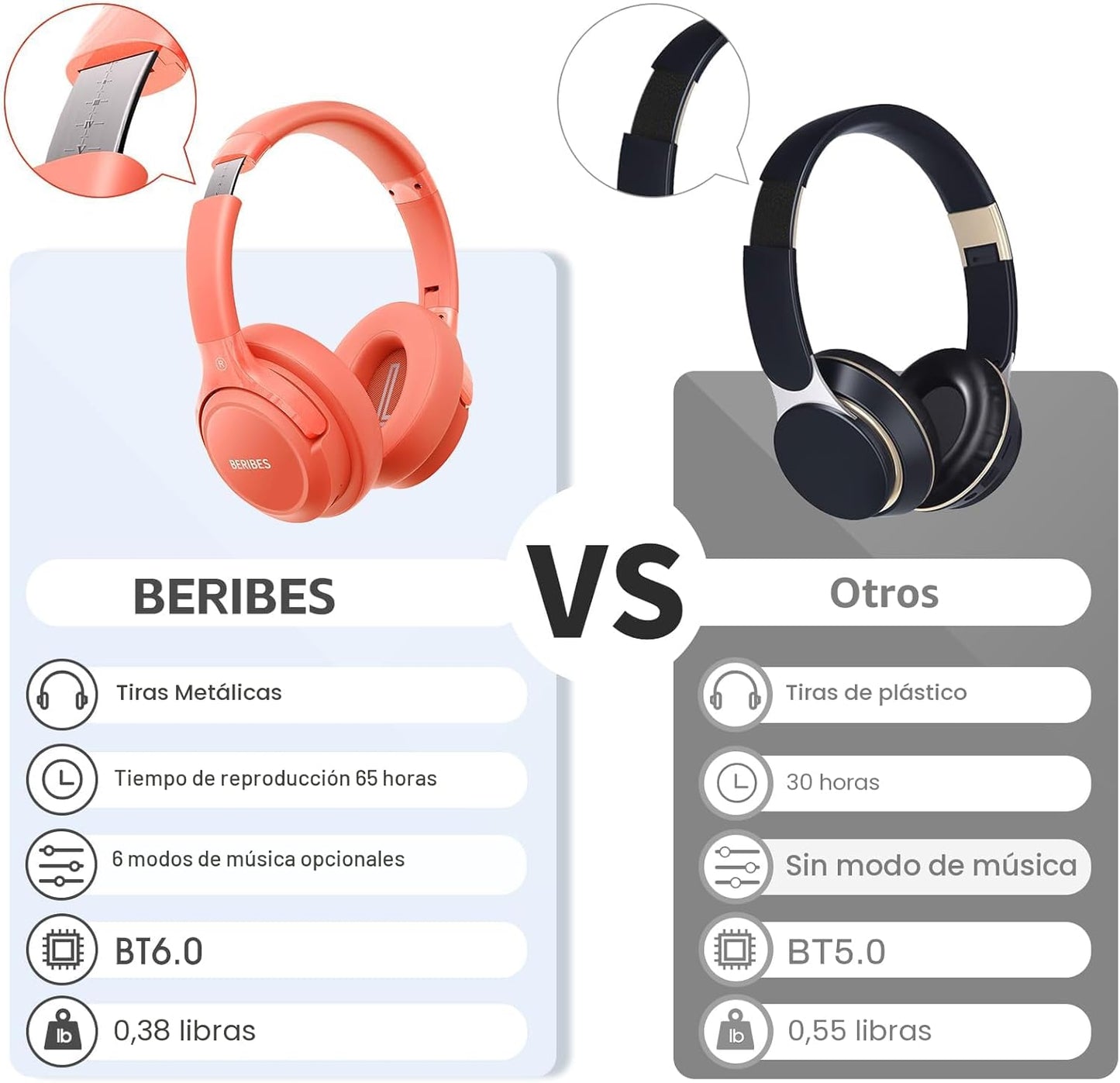 BERIBES Auriculares Bluetooth sobre la oreja, tiempo de reproducció...