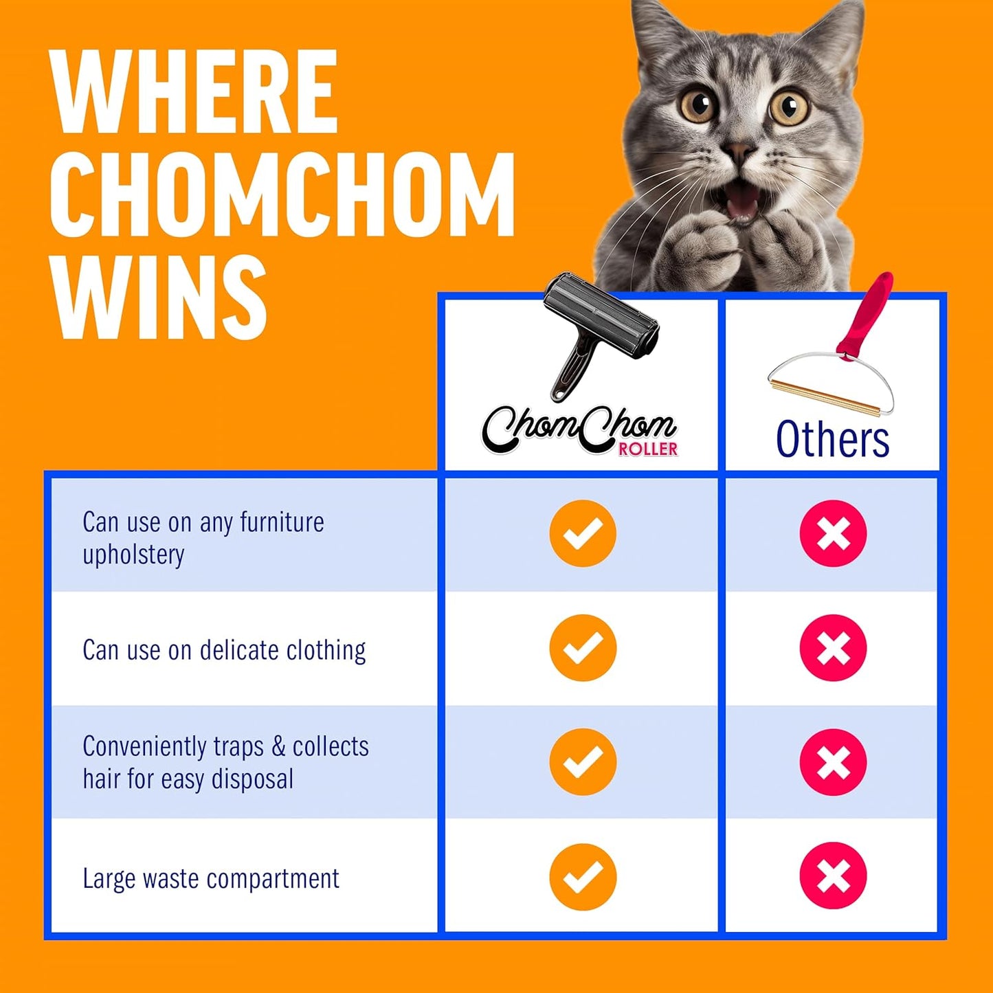 ChomChom Roller Removedor de pelo de mascotas \u2013 Rodillo de pel...