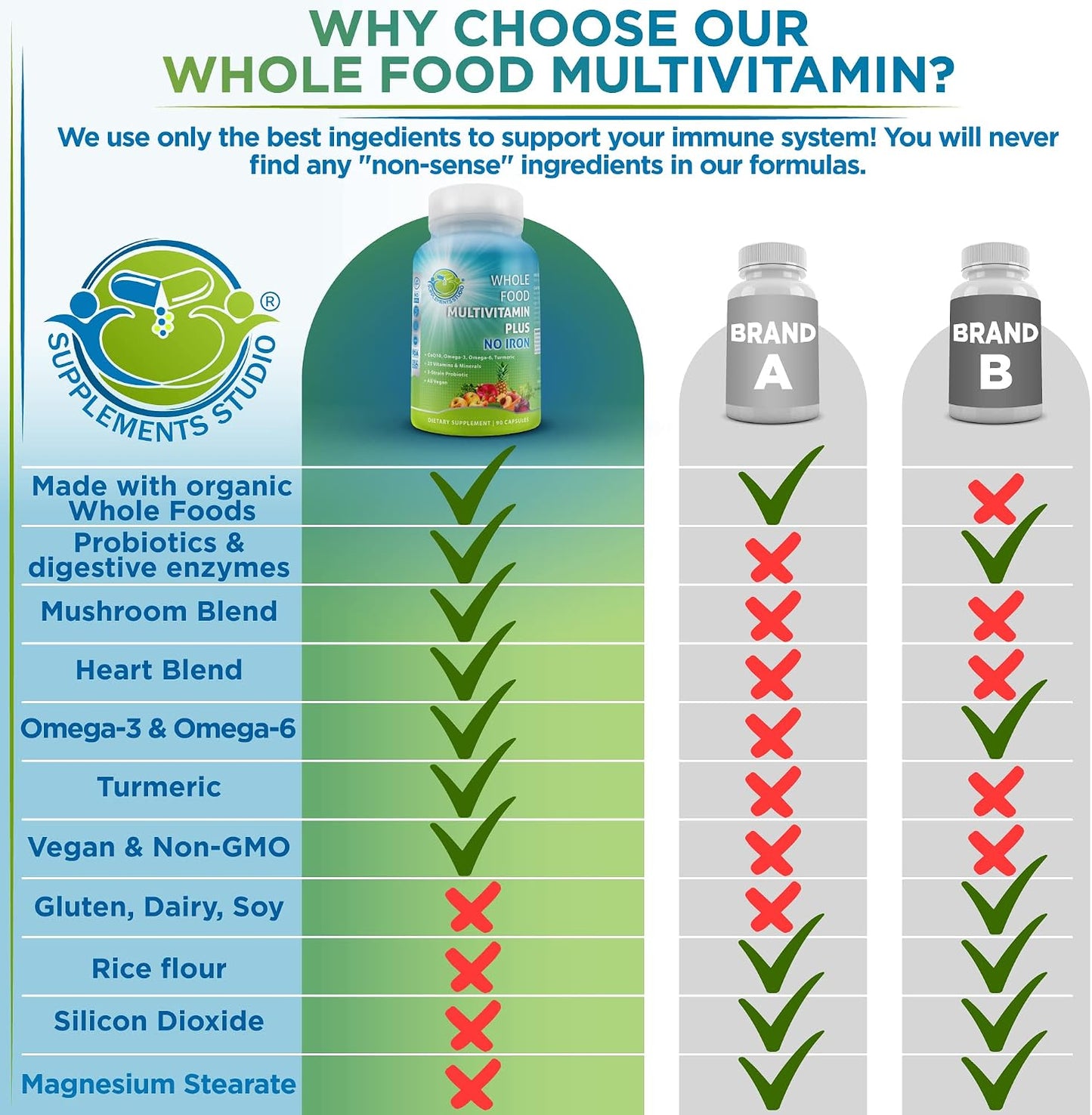 Multivitamínico vegano de alimentos integrales sin hierro, multivit...
