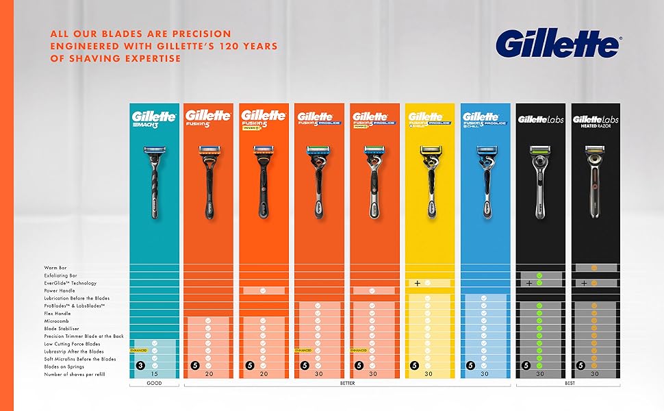 Gillette Fusion5 ProGlide - Recargas de cuchillas de afeitar para hombres, 10 cartuchos de afeitar para mango FlexBall, cuchillas de 5 hojas, recortadora de precisión para hombres