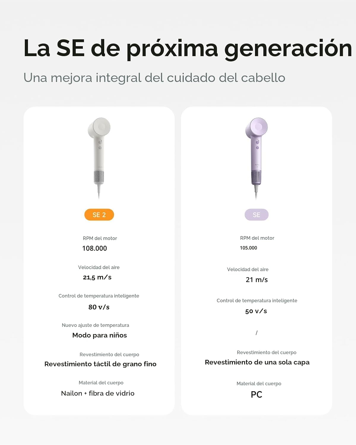 Secador de Pelo Laifen SE 2, Secador de pelo iónico negativo de 200...
