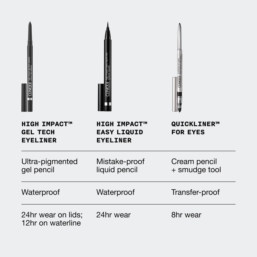 Clinique High Impact Gel Tech Eyeliner | Waterproof, Smudge Resista...