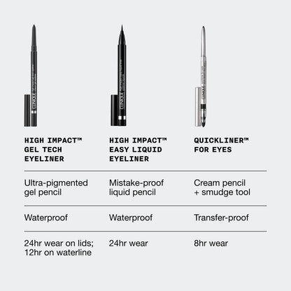 Clinique High Impact Gel Tech Eyeliner | Waterproof, Smudge Resista...