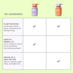 Evereden Champú y acondicionador para niños + cepillo, probado por...