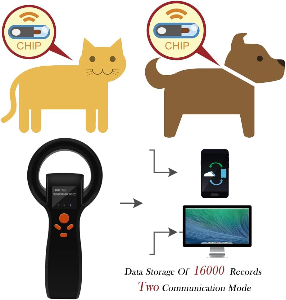 Smoostart Escáner universal de microchip para mascotas, lector de m...