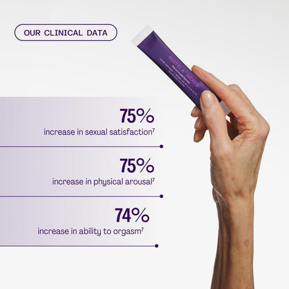Mezclas Ristela de Bonafide. Apoyo a la función sexual de las mujer...