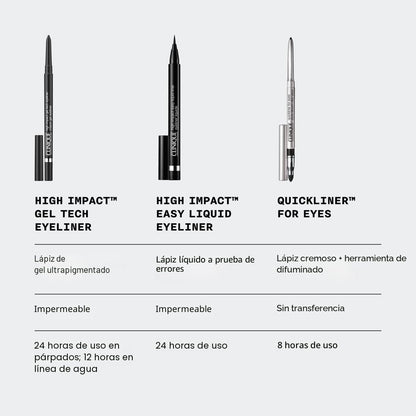Clinique High Impact Gel Tech Eyeliner | Waterproof, Smudge Resista...