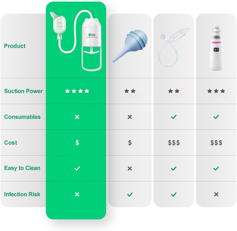 Aspirador nasal para bebé – Control manual de empujar-jalar, succión fuerte silenciosa, no necesita batería – Succión nasal suave e higiénica con caja de almacenamiento y clip de moco