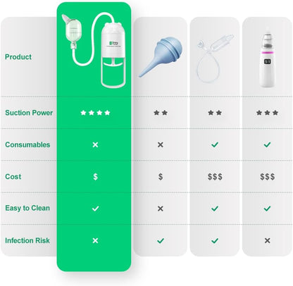 Aspirador nasal para bebé – Control manual de empujar-jalar, succión fuerte silenciosa, no necesita batería – Succión nasal suave e higiénica con caja de almacenamiento y clip de moco