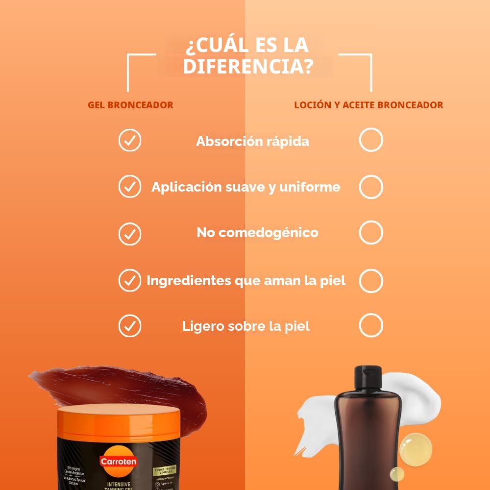 Gel de bronceado express intensivo Carroten