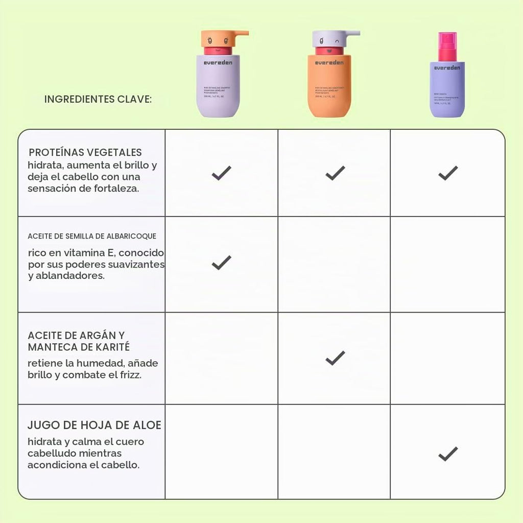 Evereden Kids - Juego de champú, acondicionador y espray desenredan...