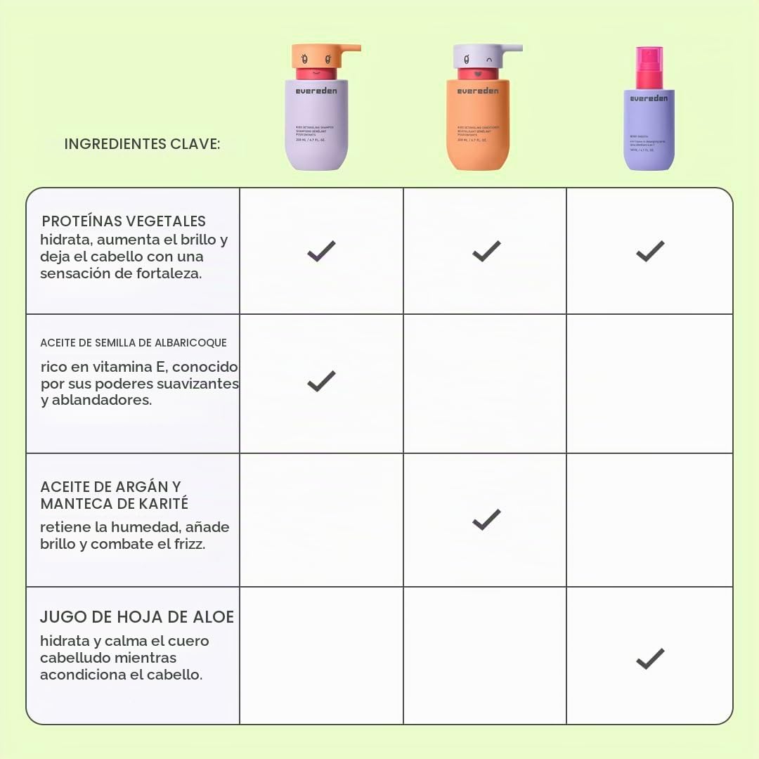 Evereden Kids - Juego de champú, acondicionador y espray desenredan...