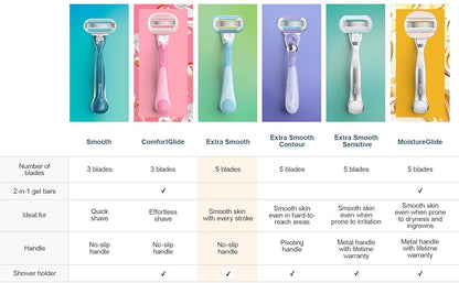 Gillette Venus Recambios de hoja de afeitar para mujer, Venus extra suave, 4 unidades y Venus Deluxe Smooth Sensitive 2 unidades, 6 repuestos totales