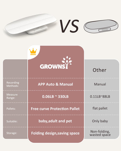GROWNSY Báscula Inteligente para Bebés\/Mascotas, Báscula Digital d...