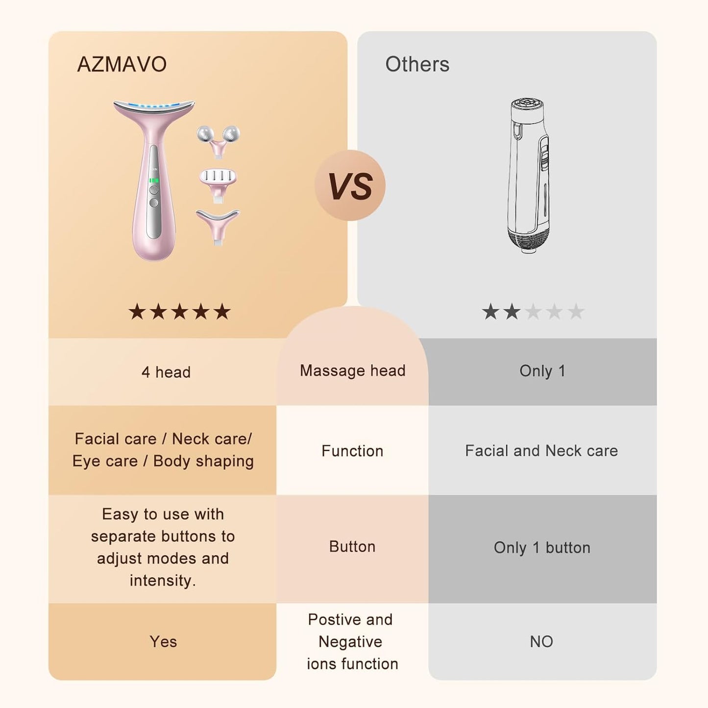 AZMAVO Dispositivo de cuidado de belleza multiárea 4 en 1 con cabez...