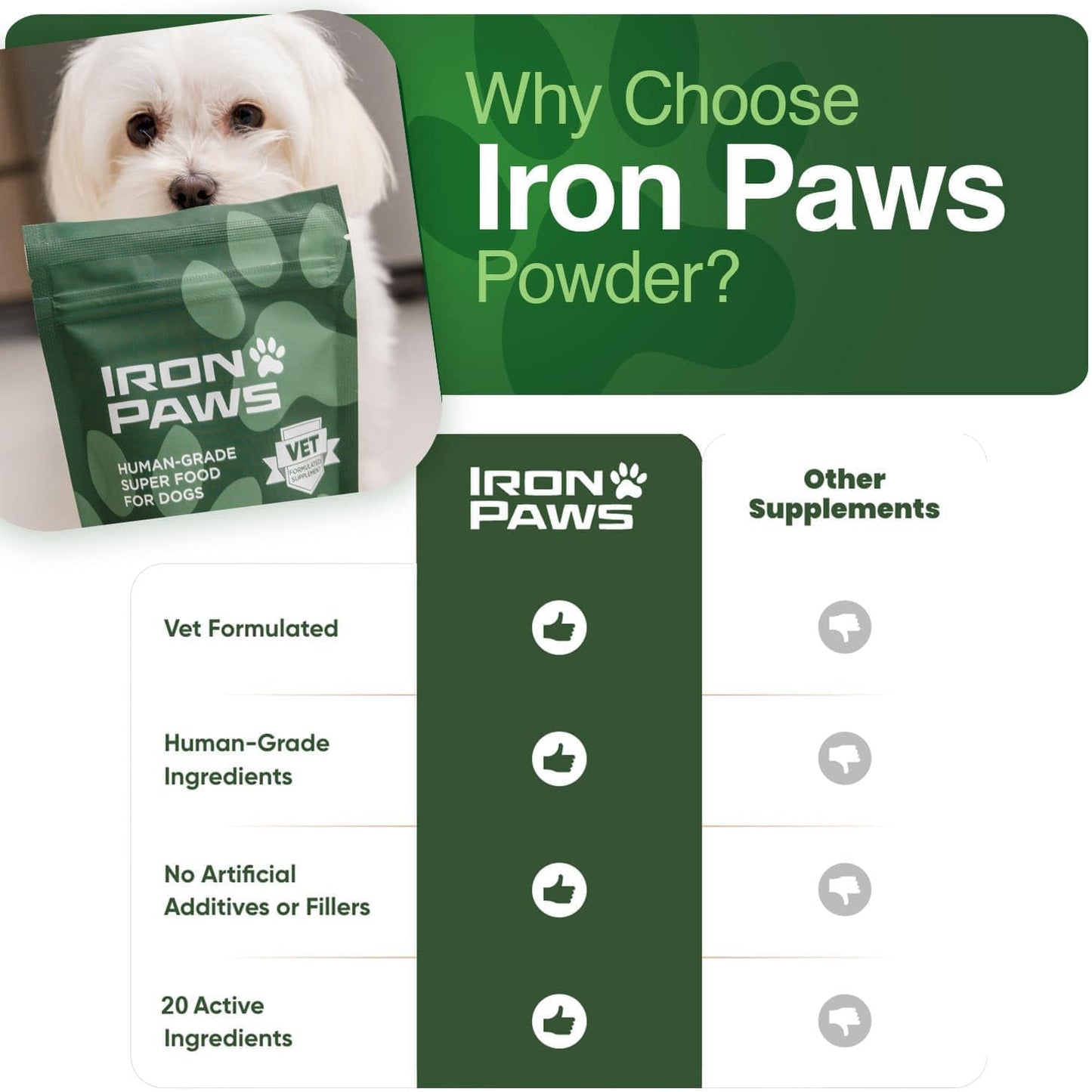 Iron Paws Superalimento de Grado Humano para Perros, Suplemento en...