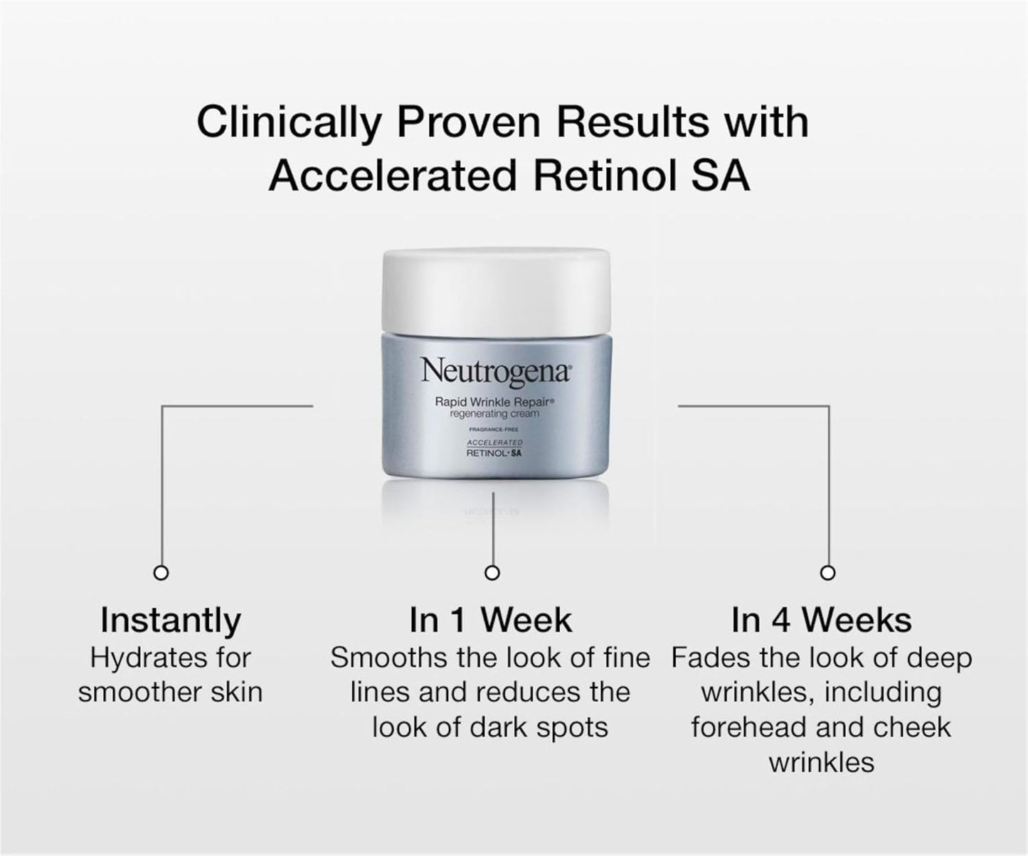 Neutrogena Rapid Wrinkle Repair - Crema facial regeneradora de reti...