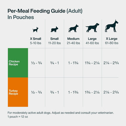 JustFoodForDogs JustFresh - Alimento húmedo para perros, comidas fr...