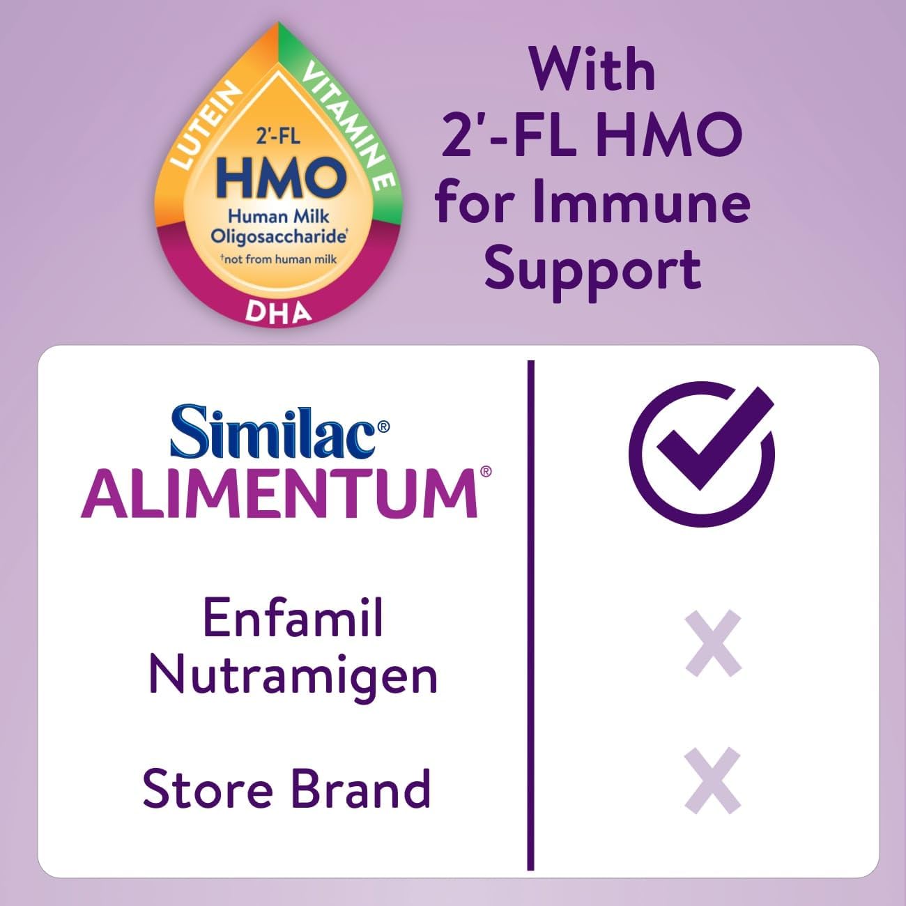 Similac Alimentum con HMO 2'-FL - Fórmula hipoalergénica para b...