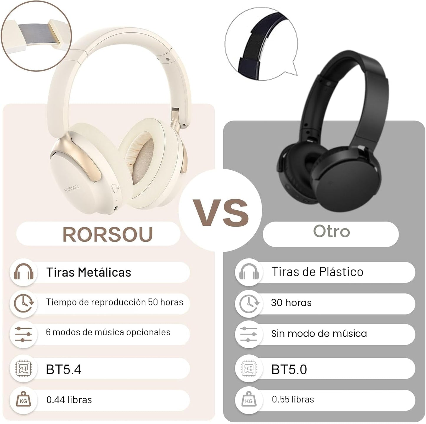 RORSOU B8 auriculares Bluetooth supraaurales, 6 modos de música EQ...
