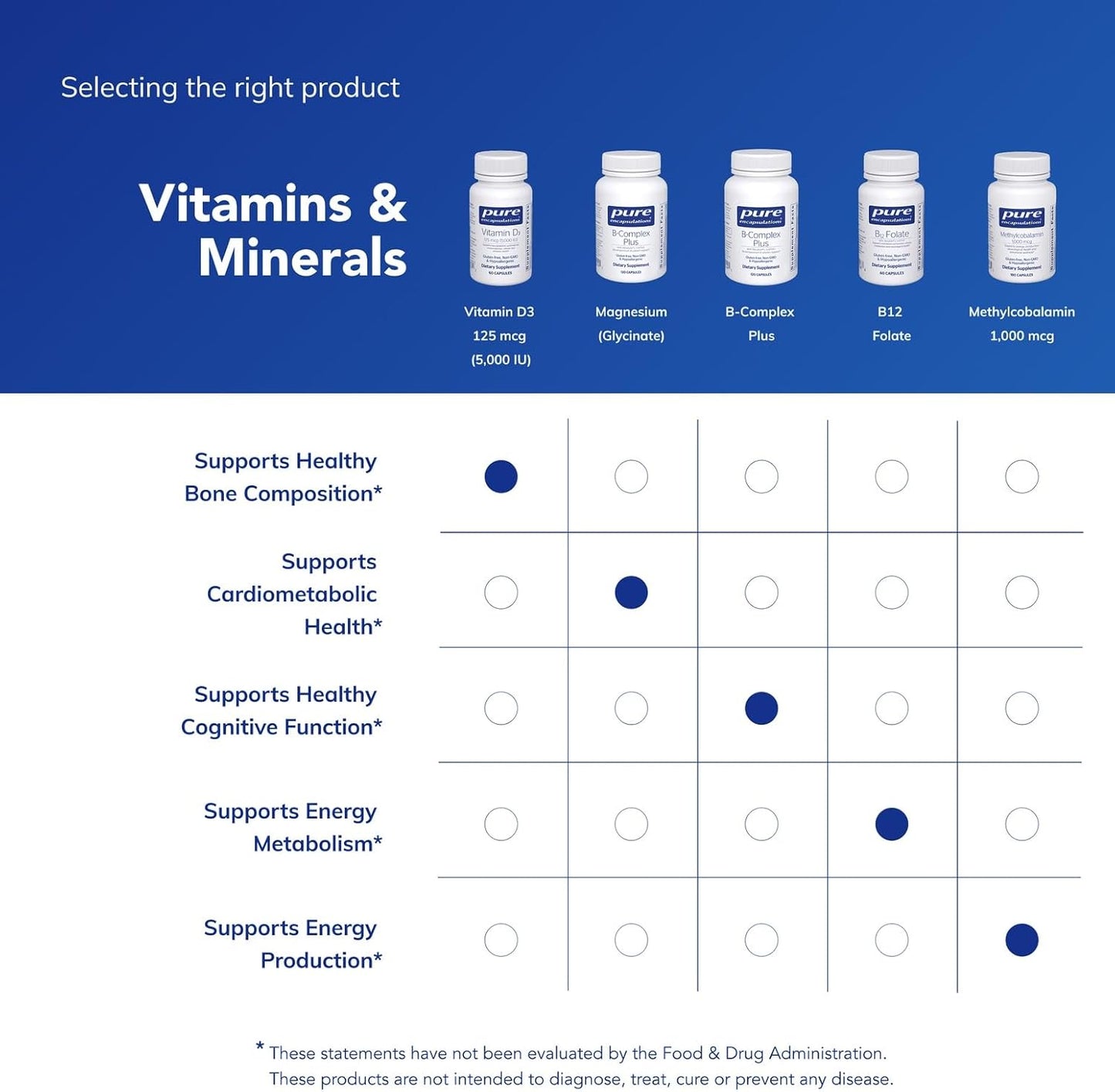 Cápsulas puras - Vitamina D3 5,000, 5000 IU, 1