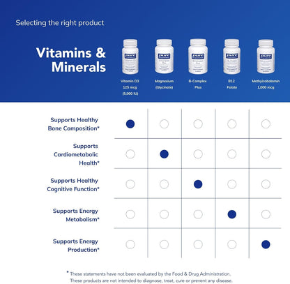 Cápsulas puras - Vitamina D3 5,000, 5000 IU, 1