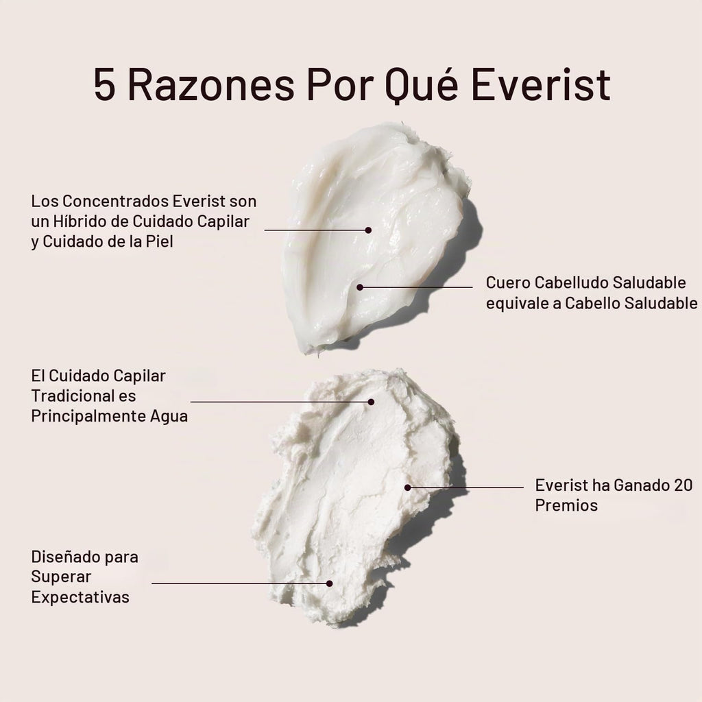 Everist Haircare Meets Skincare Set Champú y acondicionador profund...