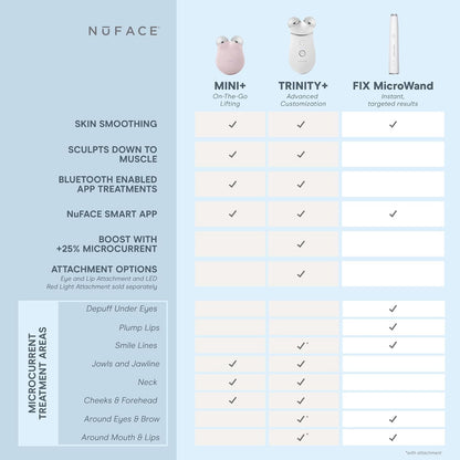 NuFACE Trinity+ Dispositivo Facial de Microcorriente, Reductor de A...