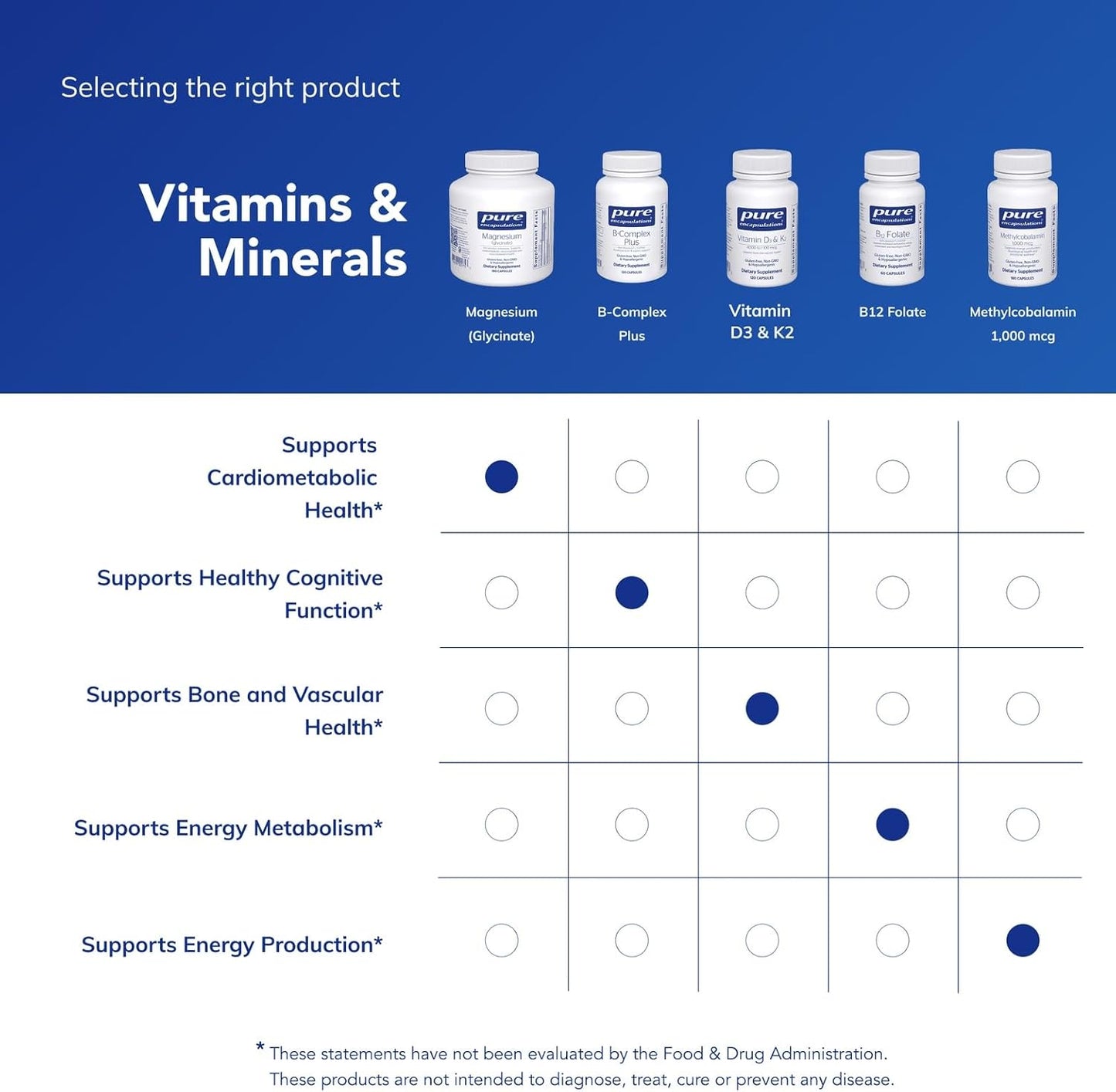 Pure Encapsulations Magnesio (glicinato) - Suplemento para apoyar e...