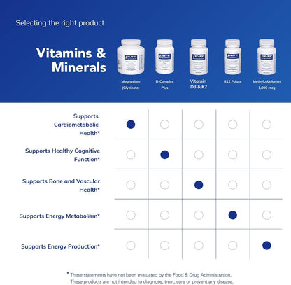 Pure Encapsulations Magnesio (glicinato) - Suplemento para apoyar e...