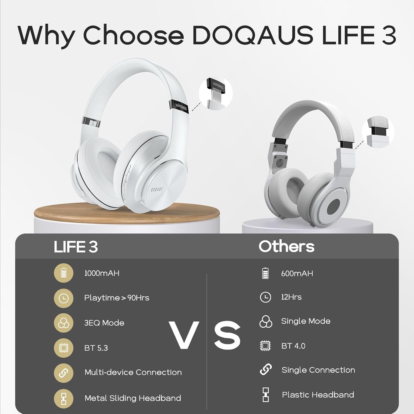 DOQAUS Auriculares Bluetooth sobre la oreja, tiempo de reproducción...