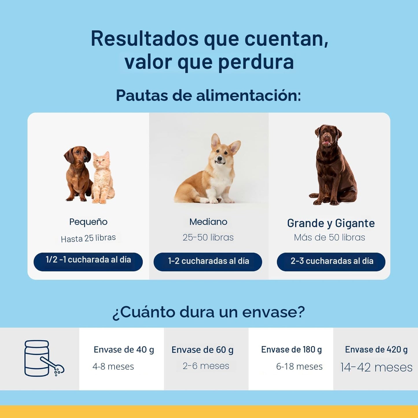Polvo para eliminar placa dental ProDen