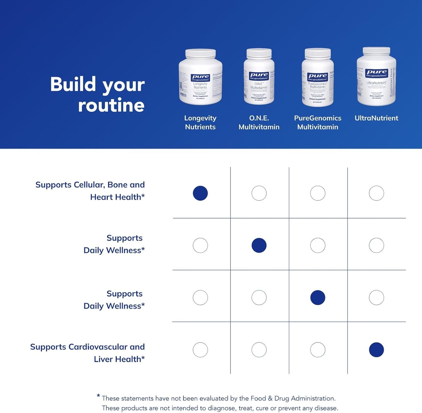 Pure Encapsulations Longevity Nutrients | Complejo multivitamínico\...