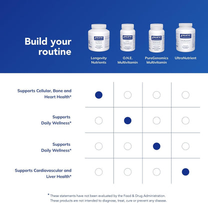 Pure Encapsulations Longevity Nutrients | Complejo multivitamínico\...